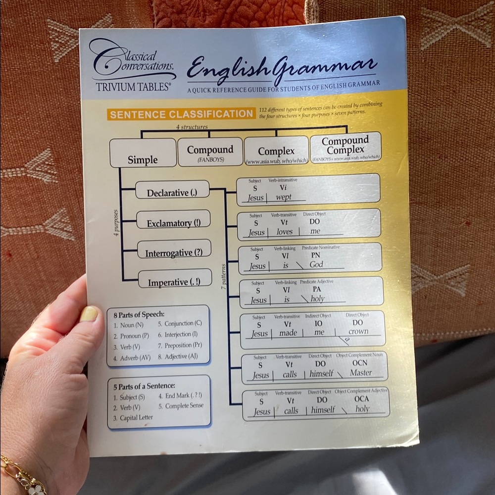 English Grammar Quick Reference Guide